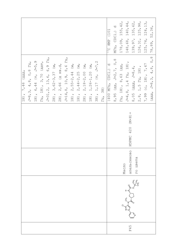 Пестицидные композиции и связанные с ними способы (патент 2658995)