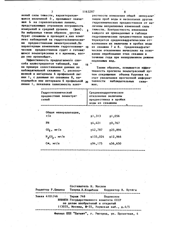 Способ прогнозирования землетрясений (патент 1163287)