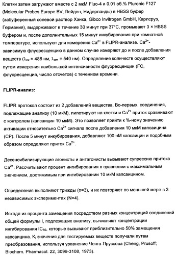 Новые лиганды ванилоидных рецепторов и их применение для изготовления лекарственных средств (патент 2498982)