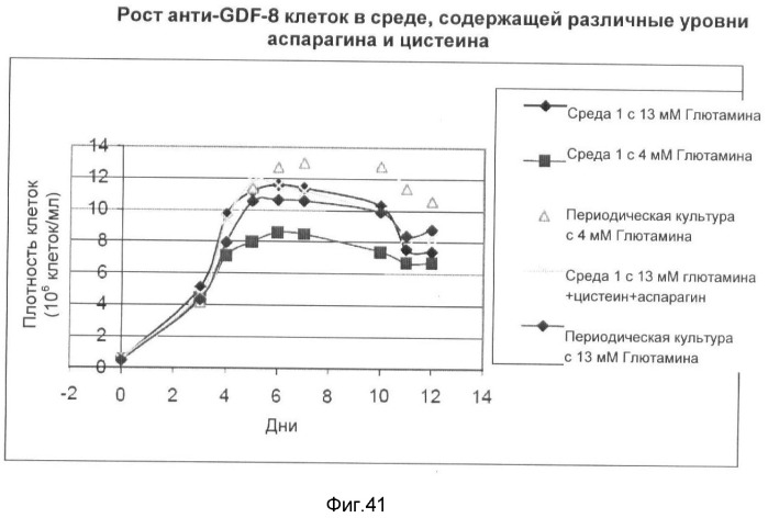 Получение рекомбинантного белка pфно-lg (патент 2458988)