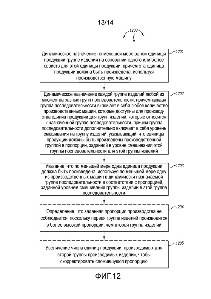 Мозаичное производство упаковочных материалов (патент 2667463)