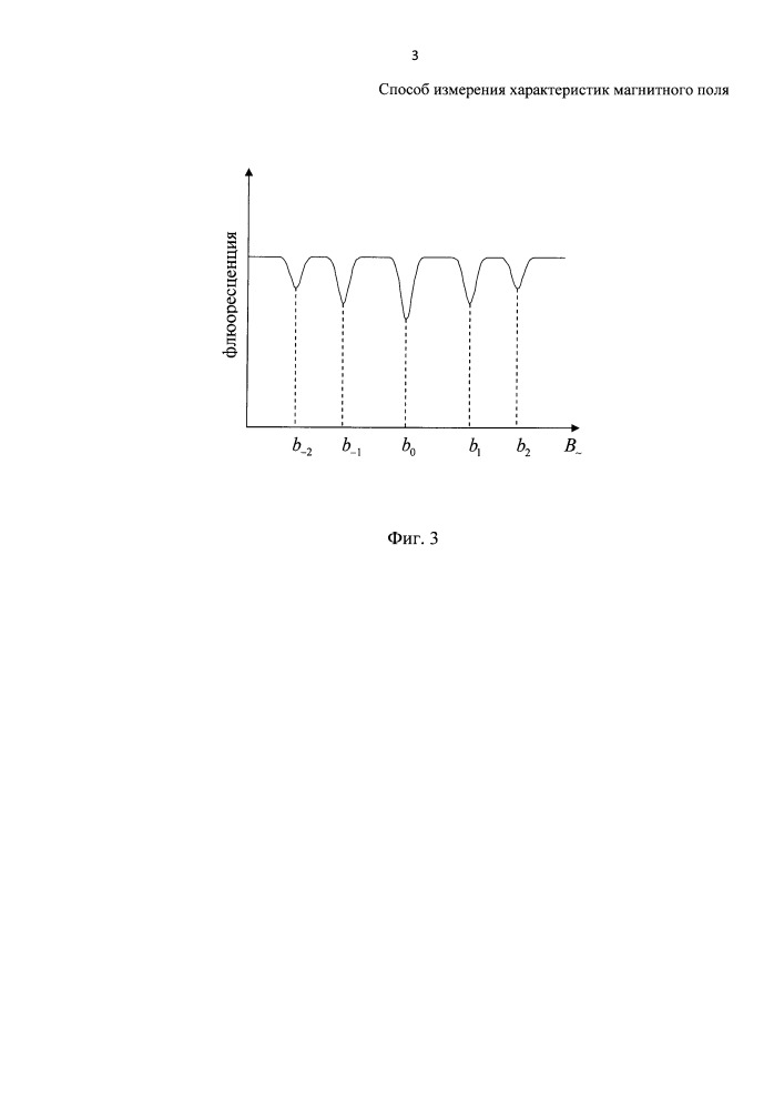 Способ измерения характеристик магнитного поля (патент 2654967)