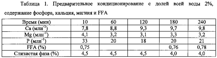 Состав для ферментативного удаления слизи из масел (патент 2582044)