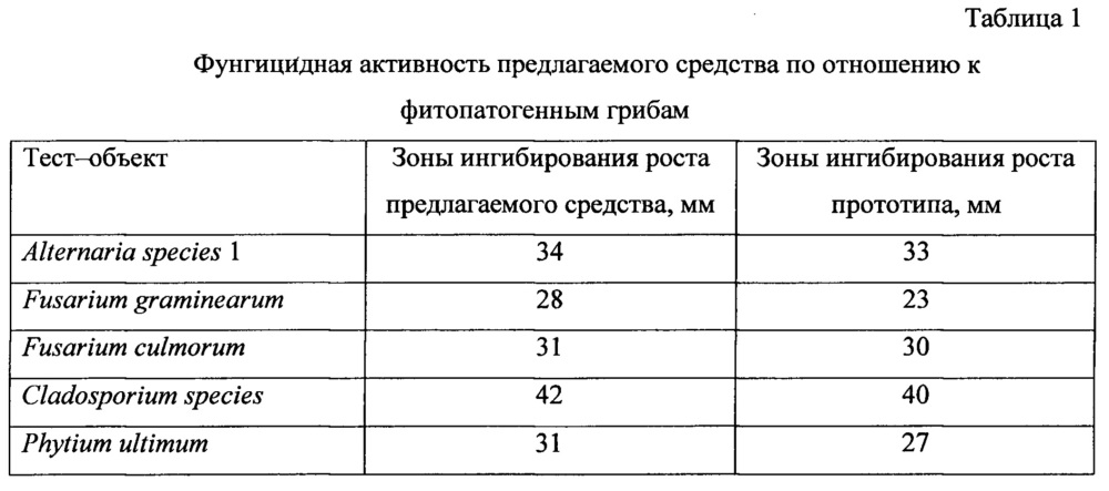 Средство для повышения урожайности и защиты растений семейства пасленовых от фитопатогенных грибов (патент 2655848)