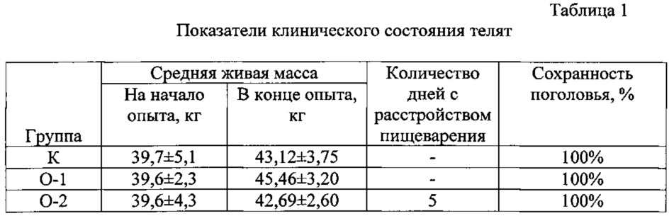 Способ лечения субклинического мастита у коров (патент 2612009)