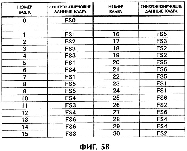 Носитель информации, доступный только для чтения, устройство для считывания и способ считывания информации (патент 2330333)