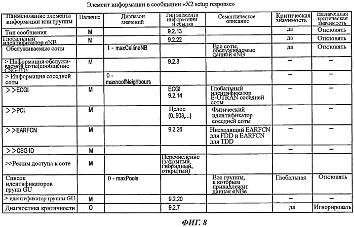 Способ мобильной связи и базовая радиостанция (патент 2518196)