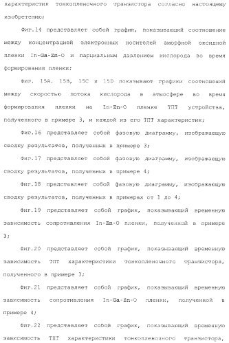 Полевой транзистор, имеющий канал, содержащий оксидный полупроводниковый материал, включающий в себя индий и цинк (патент 2371809)