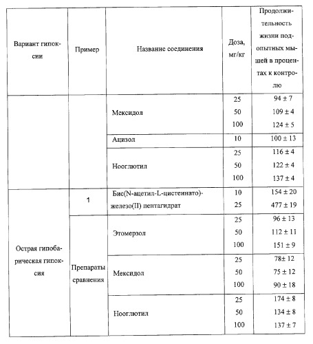 Производные аминотиолов (патент 2265608)