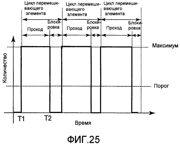 Проявочное устройство, технологический картридж и устройство формирования изображения (патент 2382390)