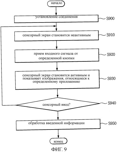 Терминал мобильной связи с сенсорным экраном и способ ввода информации, его использующий (патент 2444847)