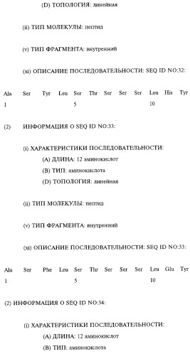 Выделенное антитело человека или его антиген-связывающий фрагмент, выделенная нуклеиновая кислота (варианты), рекомбинантный экспрессионный вектор, применение клеток-хозяев для экспрессии антитела и способ его синтеза, фармацевтическая композиция и способ ингибирования активности человеческого tnf (патент 2268266)