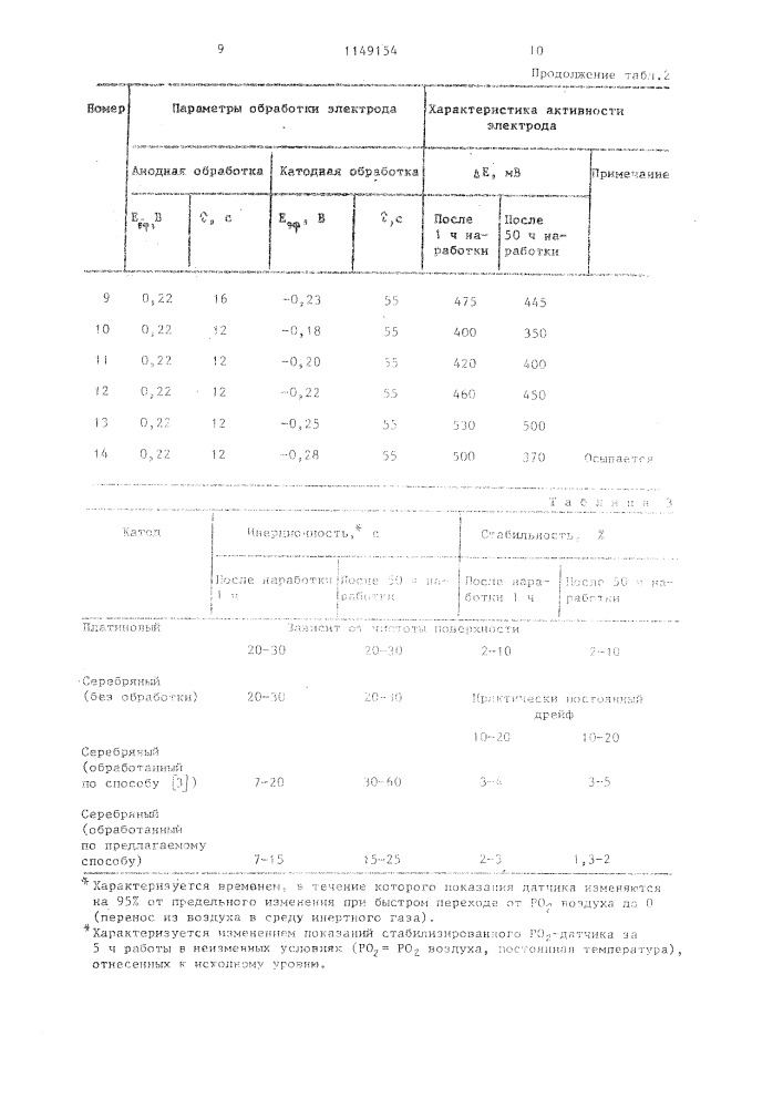 Способ изготовления серебряного катода мембранного кислородного датчика (патент 1149154)