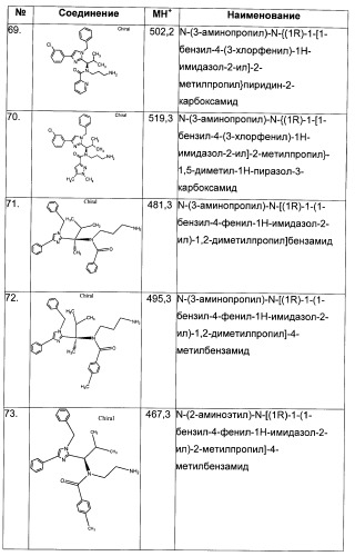 N-(1-(1-бензил-4-фенил-1н-имидазол-2-ил)-2,2-диметилпропил)бензамидные производные и родственные соединения в качестве ингибиторов кинезинового белка веретена (ksp) для лечения рака (патент 2427572)