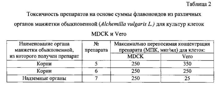 Противовирусное средство на основе суммы флавоноидов из alchemilla vulgaris l. (патент 2580304)