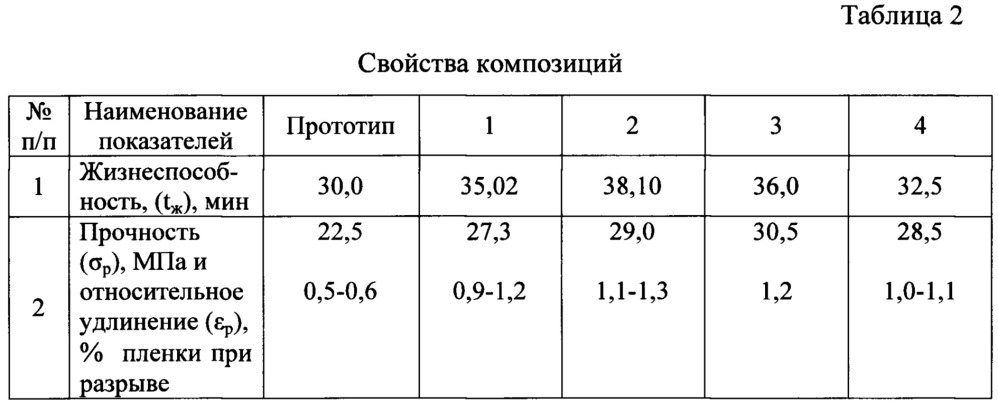 Композиция для пропитки бетонных поверхностей (патент 2661828)