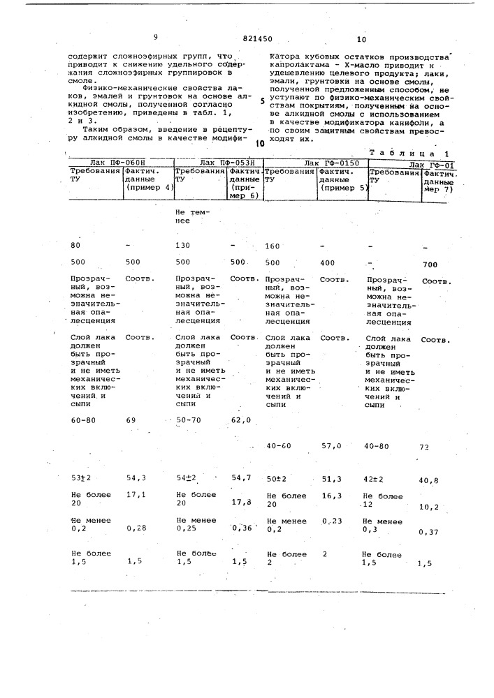 Способ получения модифицированныхалкидных смол (патент 821450)