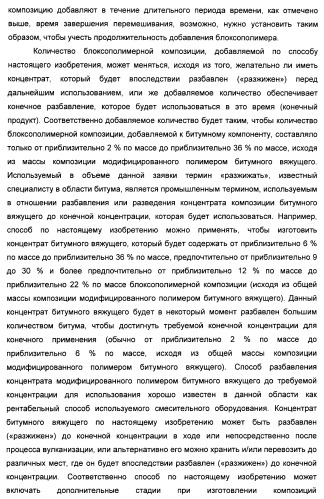 Способ получения композиции битумного вяжущего (патент 2405797)