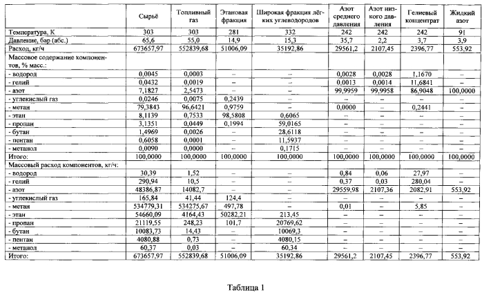 Способ переработки природного углеводородного газа (патент 2580453)