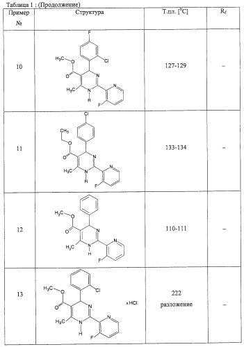 Дигидропиримидины, промежуточные продукты и лекарственное средство (патент 2245881)