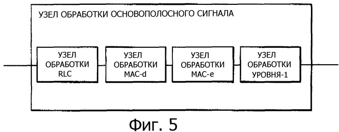 Способ управления скоростью передачи данных, система управления скоростью передачи данных и мобильная станция (патент 2335867)