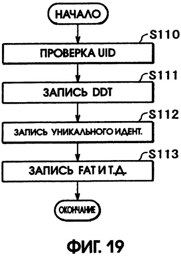 Способ записи данных на носитель записи (патент 2303822)