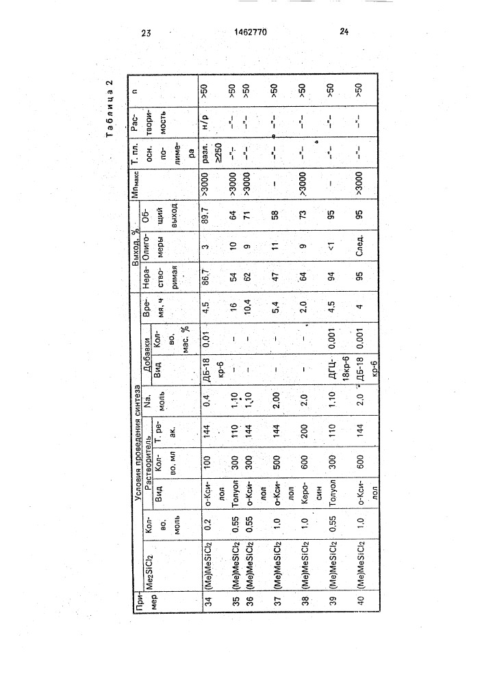 Способ получения органополисиланов (патент 1462770)
