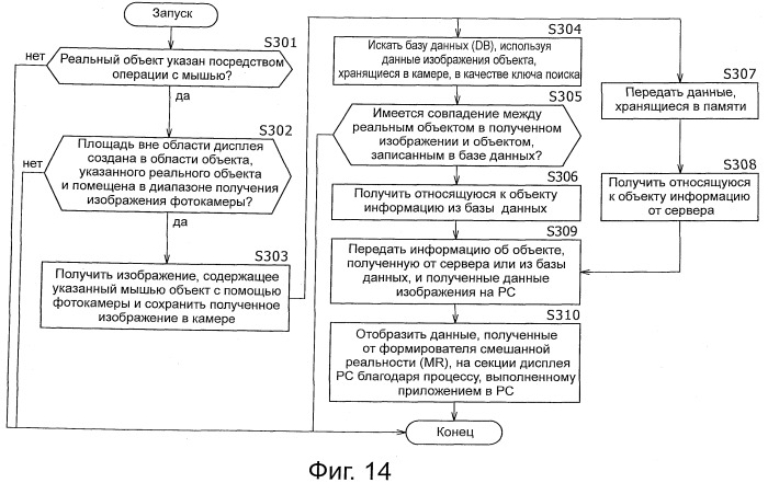 Информационный процессор, способ обработки и программа (патент 2524836)