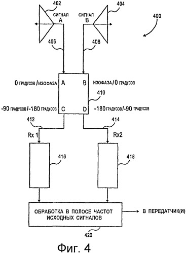 Ретранслятор, имеющий конфигурацию с двойной антенной приемника или передатчика с адаптацией для увеличения развязки (патент 2437213)
