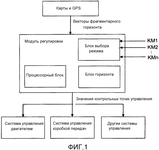 Модуль и способ, относящиеся к выбору режима при определении значений контрольной точки скорости транспортного средства (патент 2556829)