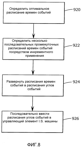 Система управления для секционной машины (патент 2384529)