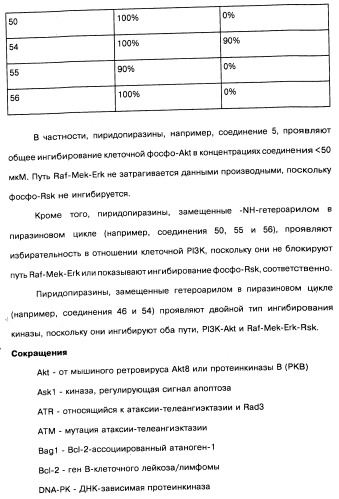 Пиридопиразиновые производные, фармацевтическая композиция и набор на их основе, вышеназванные производные и фармацевтическая композиция в качестве лекарственного средства и средства способа лечения заболеваний и их профилактики (патент 2495038)