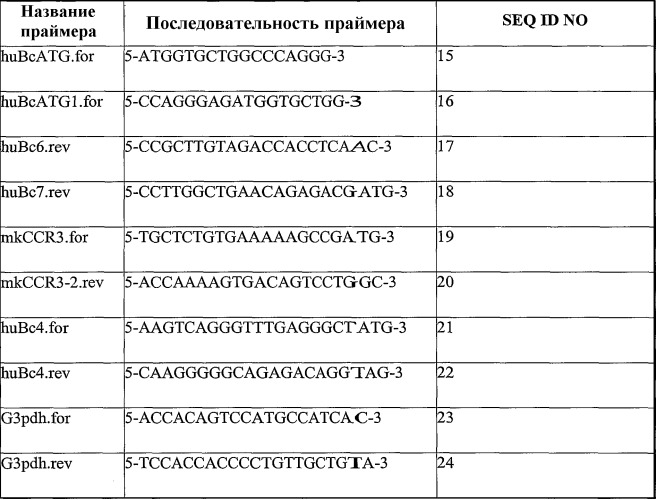 Антисмысловые олигонуклеотиды для лечения аллергии и пролиферации неопластических клеток (патент 2416412)