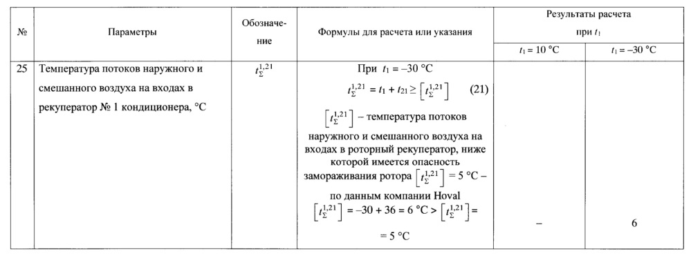 Многофункциональная система кондиционирования приточного воздуха с гибридной линией вытяжки горячего воздуха (патент 2668122)