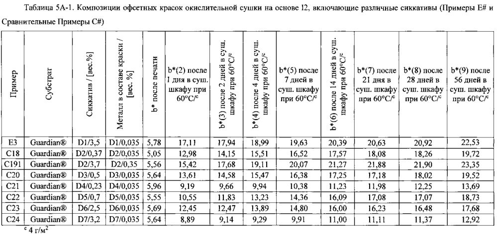 Композиции красок окислительной сушки (патент 2614677)