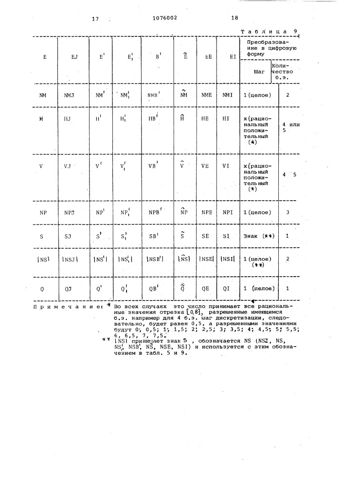 Устройство для оценки контура изображения (патент 1076002)