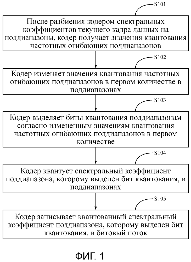 Устройство и способ кодирования (патент 2636697)