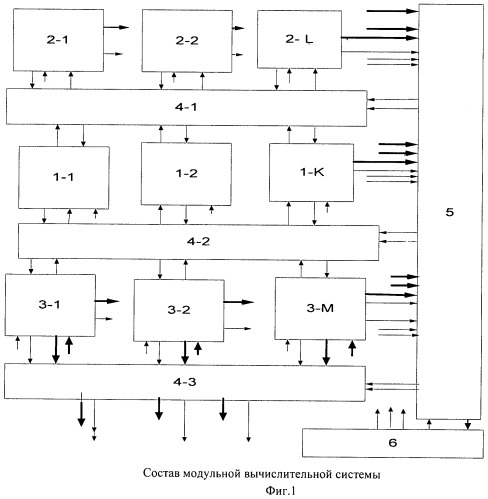 Модульная вычислительная система (патент 2474868)
