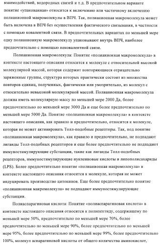 Конъюгаты впч-антиген и их применение в качестве вакцин (патент 2417793)