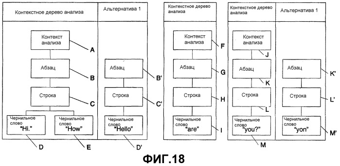 Альтернативы анализа в контекстных деревьях (патент 2398276)