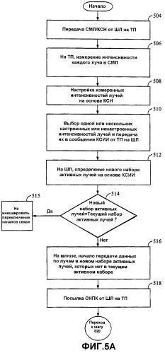 Система и способ для уменьшения частоты пропадания вызовов в многолучевой системе связи (патент 2248666)