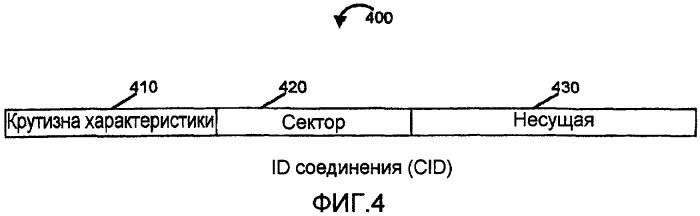 Способ и устройство для обнаружения соседних узлов с поддержкой конечными узлами (патент 2419230)
