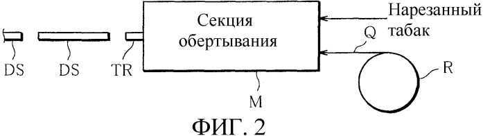 Оберточная бумага с низкой воспламеняемостью и способ и машина для ее получения (патент 2506364)