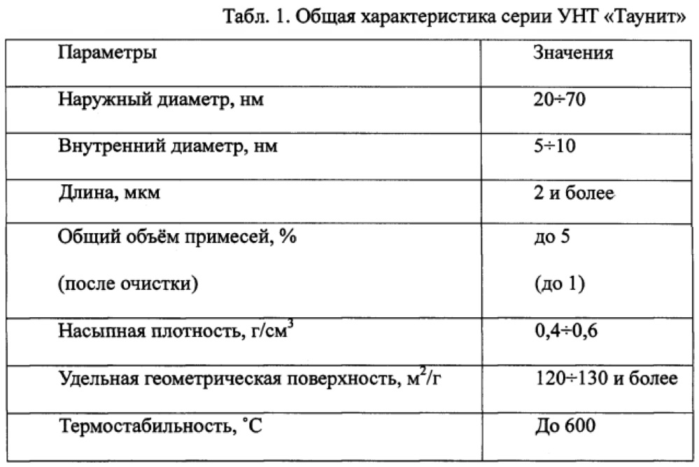 Модифицированный наноуглеродом электролит анодирования детали из алюминия или его сплава (патент 2607075)