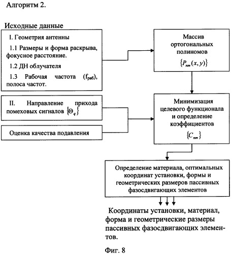 Автономная система защиты станций с зеркально-параболическими антеннами от воздействия помеховых сигналов и способ ее построения (патент 2311708)