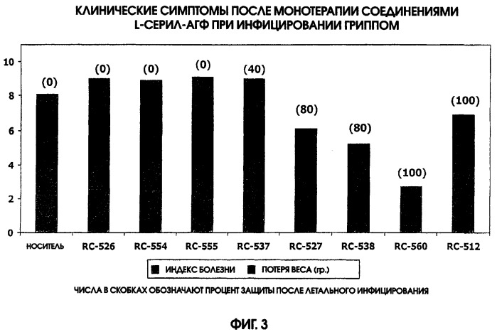 Профилактика и лечение инфекционных и других заболеваний с помощью соединений, основанных на моно- и дисахаридах (патент 2289410)