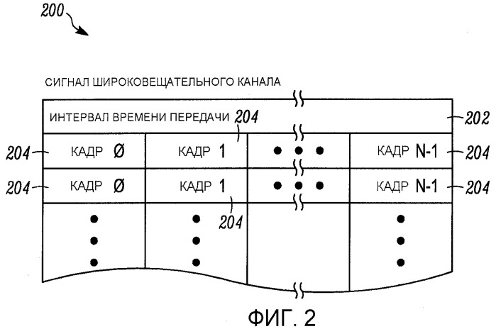 Сигнал и устройство широковещательного канала, предназначенные для управления передачей и приемом информации широковещательного канала (патент 2472294)