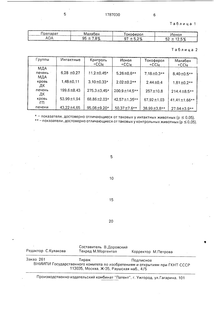 Вещество с антиоксидантной активностью (патент 1787030)