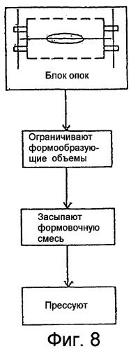 Опока для формовочной машины и способ формовки с использованием опоки (патент 2354491)