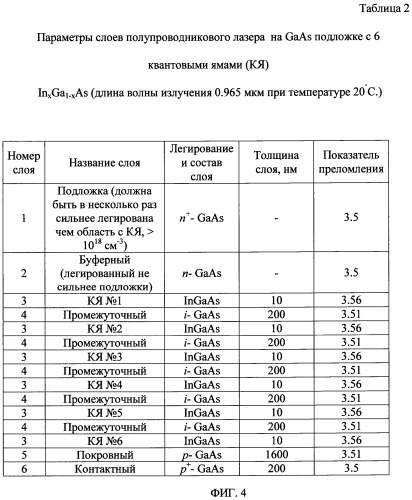 Полупроводниковый лазер (варианты) (патент 2529450)